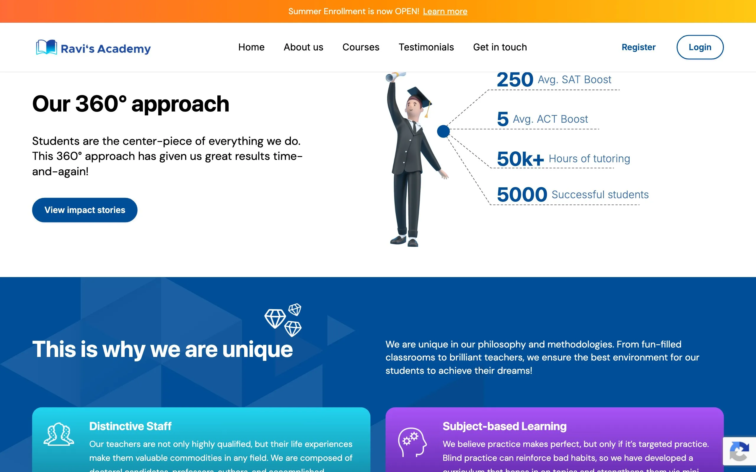 The 360-degree approach section — average SAT boost of 250 points, 50k+ tutoring hours, 5000 successful students
