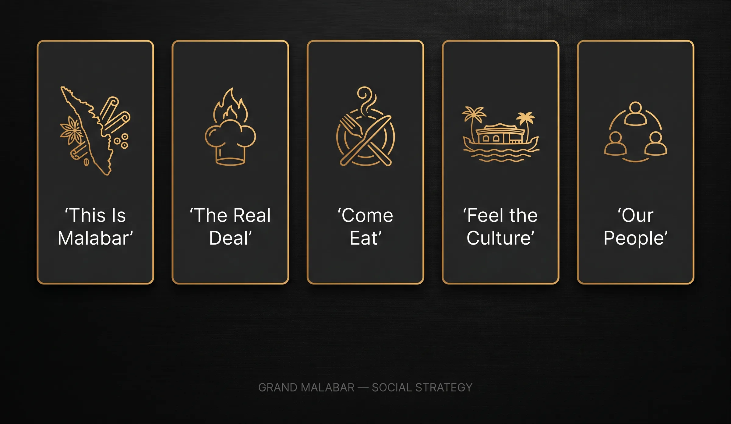 Content pillars strategy visual — five gold-bordered cards on black: This Is Malabar, The Real Deal, Come Eat, Feel the Culture, Our People