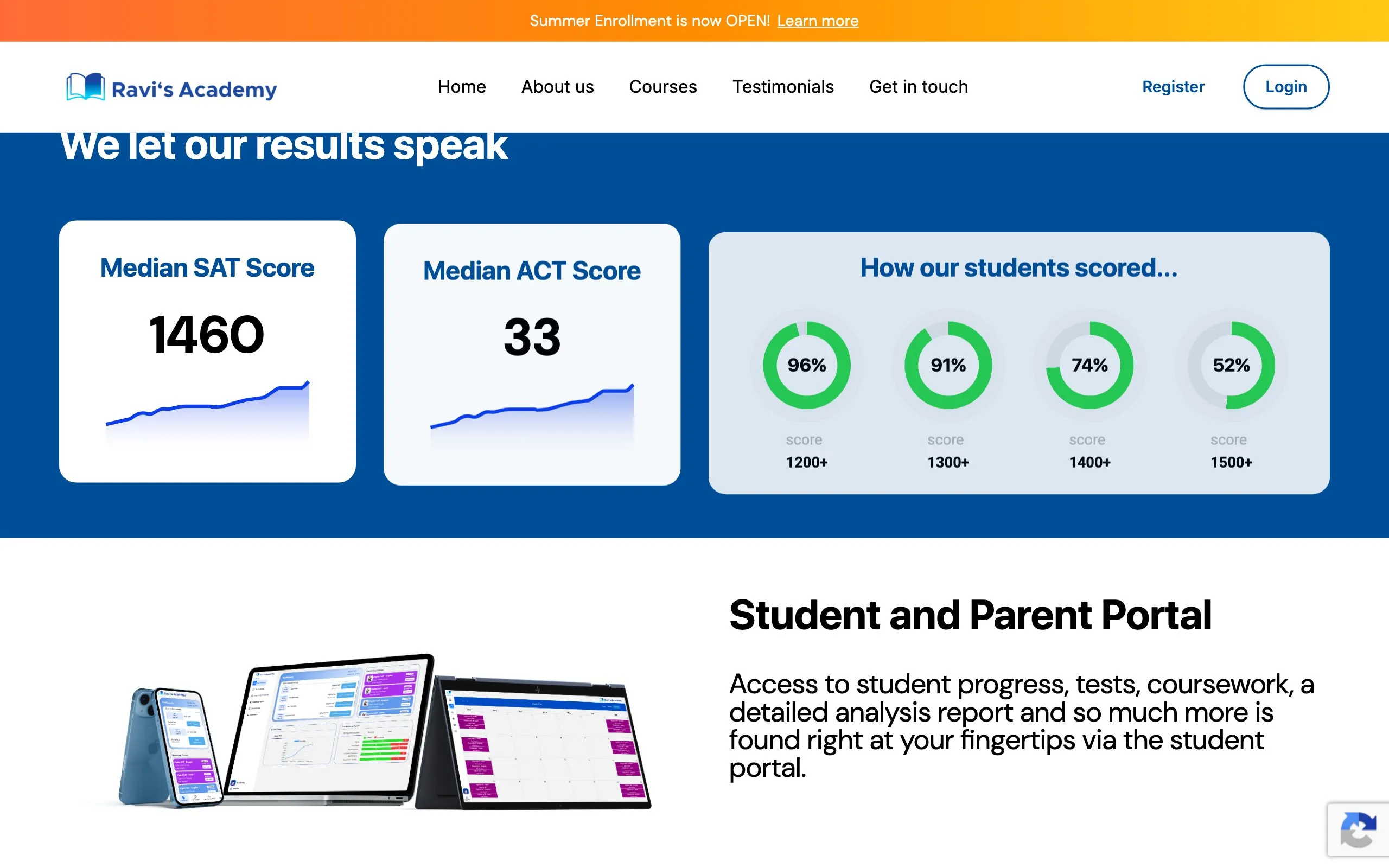 The results section of ravisacademy.com — median SAT 1460, median ACT 33, and score-distribution rings on a deep blue panel