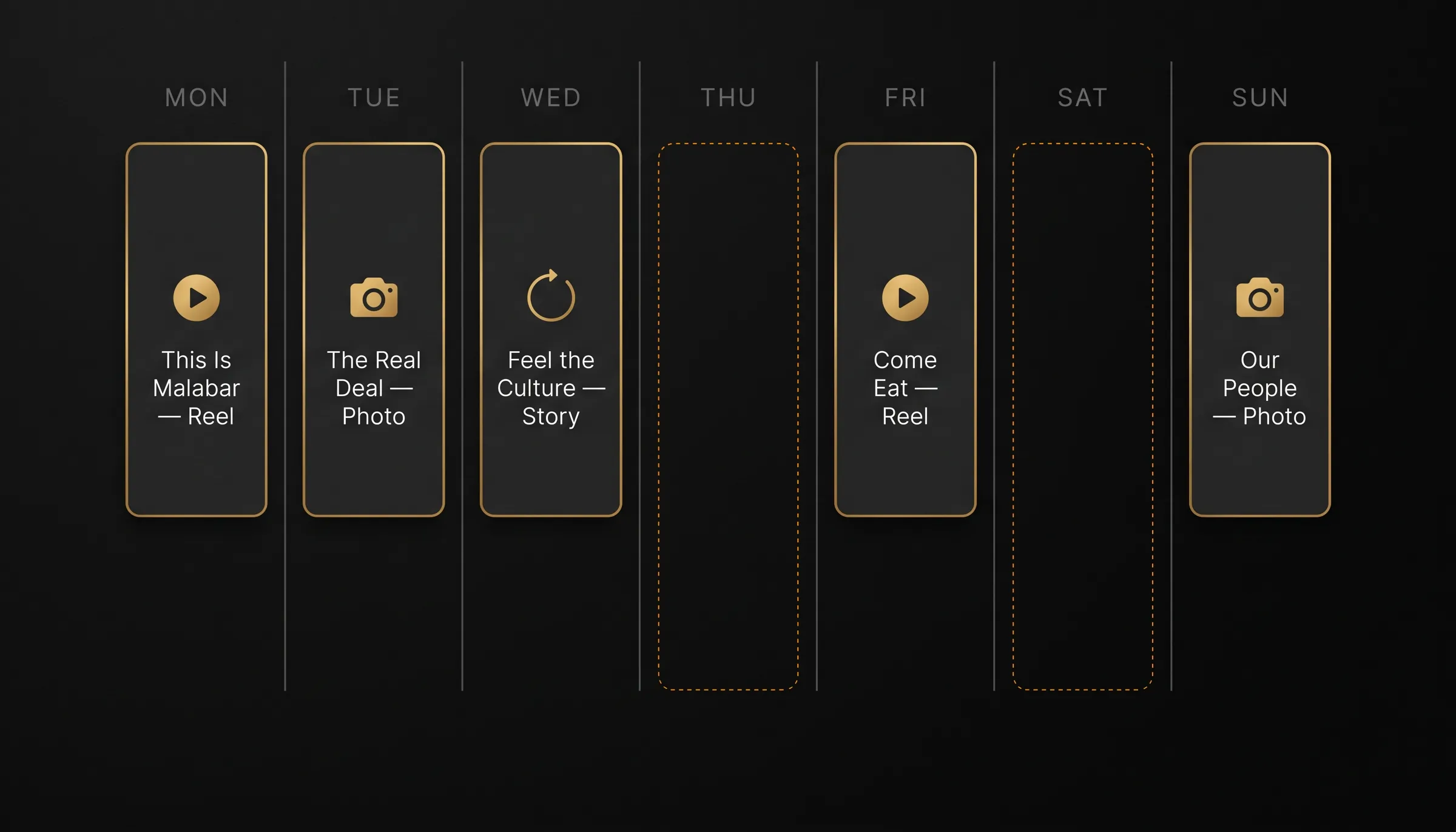 Weekly cadence posting schedule — a Monday-to-Sunday grid mapping each content pillar to a day and format: Reels, photos, and Stories